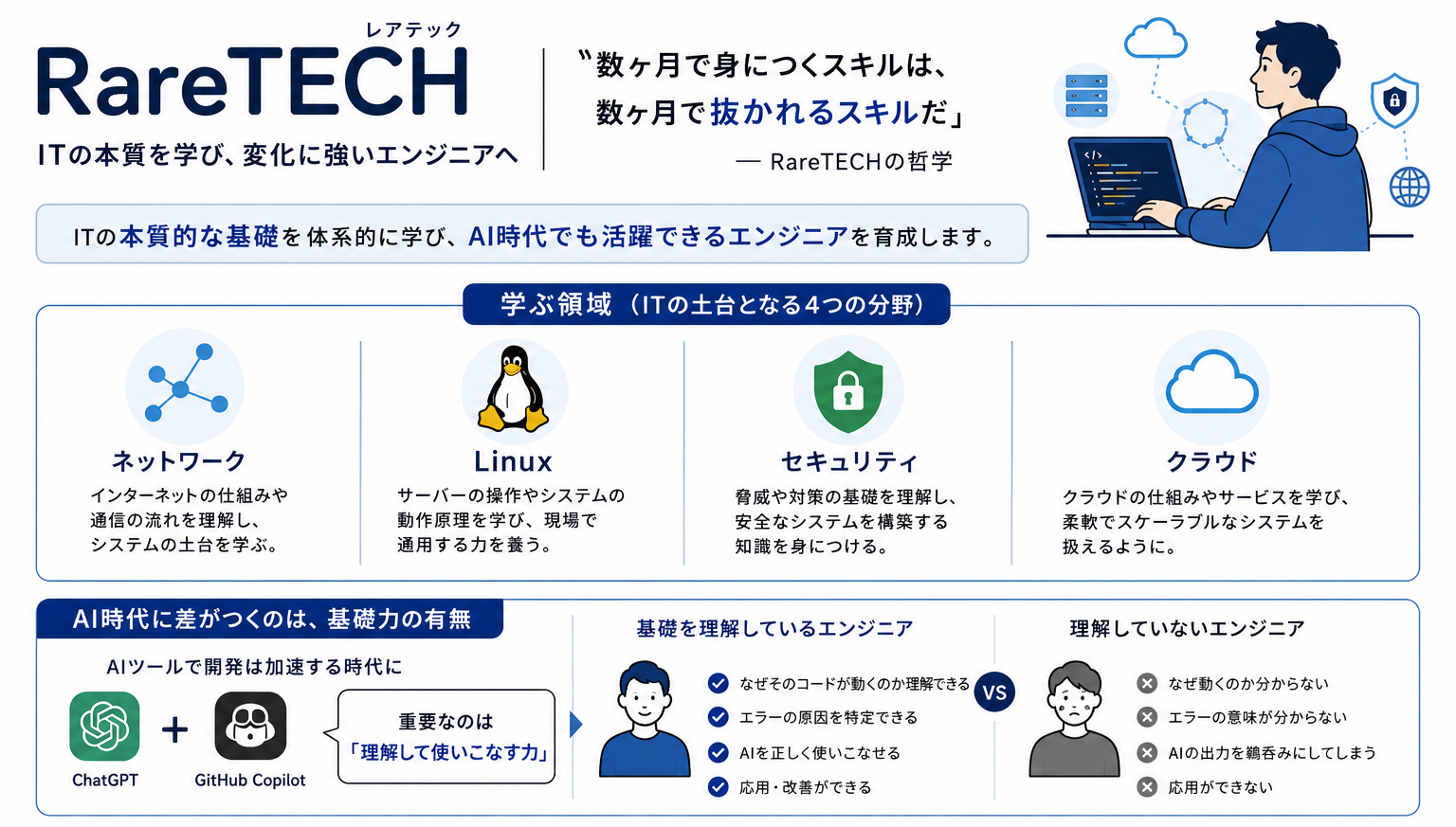 RareTECH（レアテック） 特徴