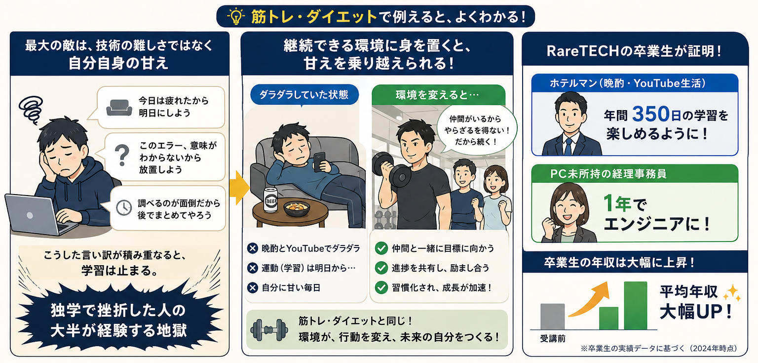 エンジニア 学習 継続が重要