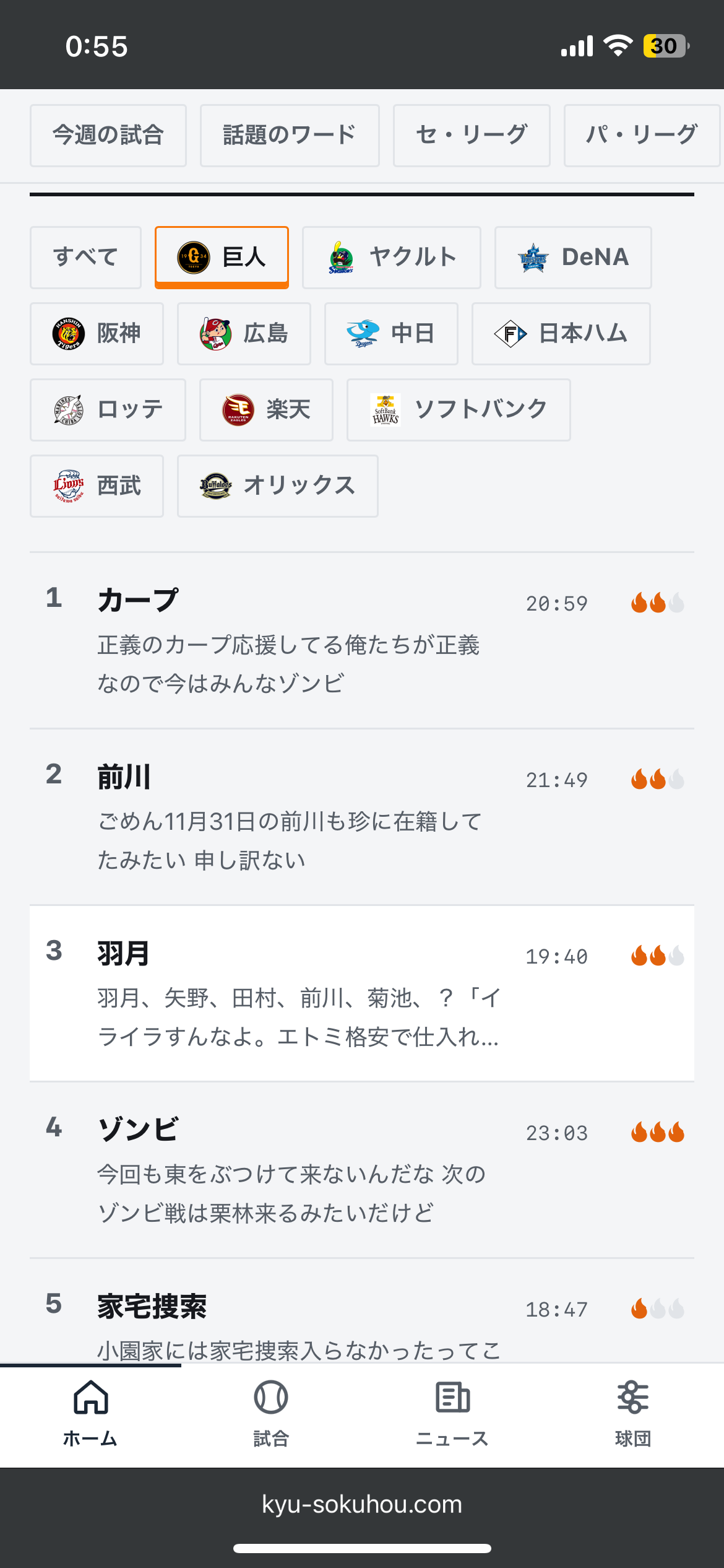 球団ごとの話題のワード一覧